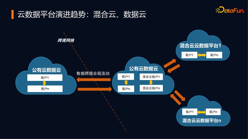 BI系统批发报价明细表：揭秘企业大数据决策的关键