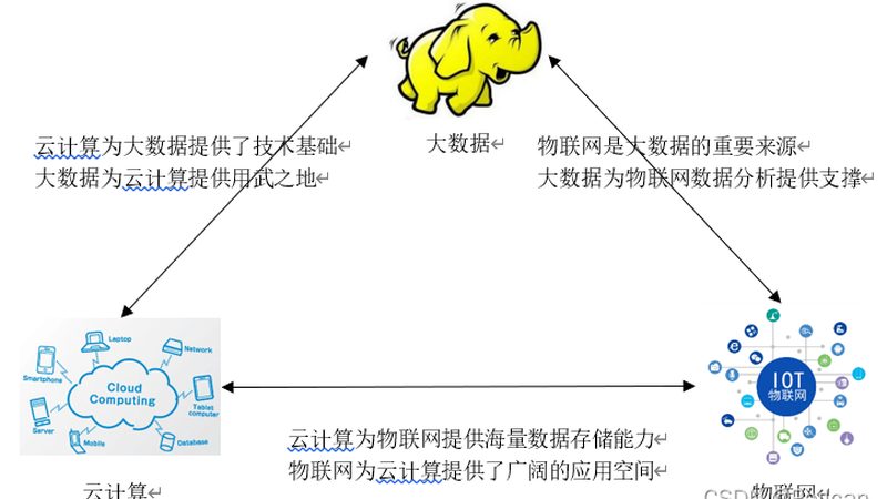 小标题：数字化转型背景