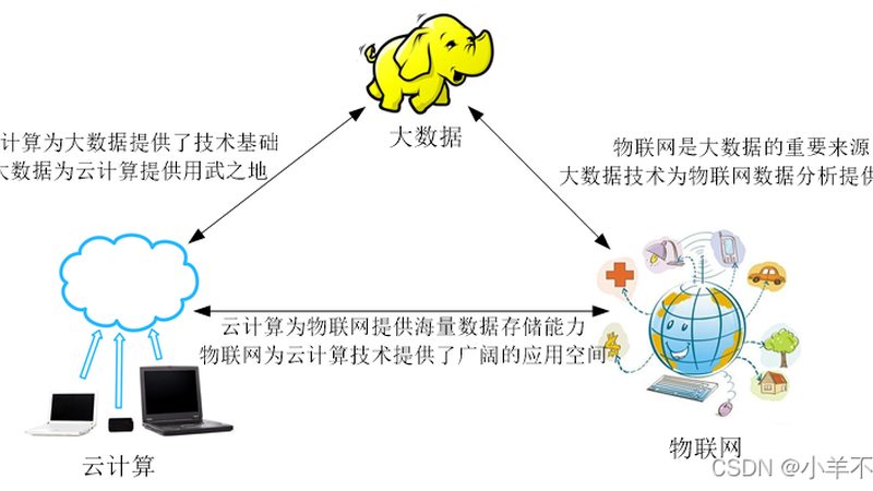 混合云迁移：构建企业数据中心的未来**
